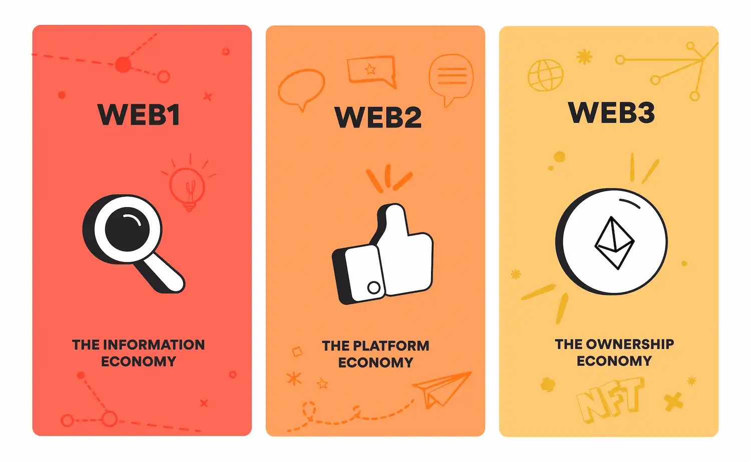 ¿qué es la Web3 y por qué cambiará la manera de hacer negocios?